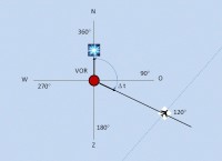 VHF Omni directional Range baken