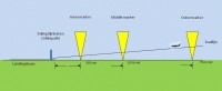 ILS Glidepath