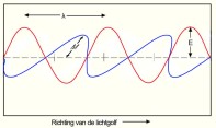 Elektromagnetische golf